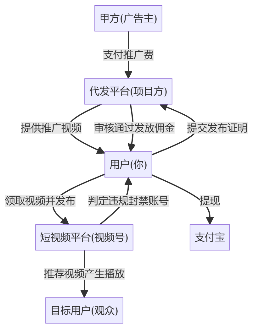 核心商业逻辑拆解